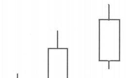 什么是红三兵形态