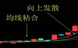 什么是均线收敛和发散形态