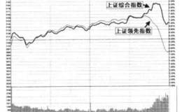 关注综合指数与领先指数的分化