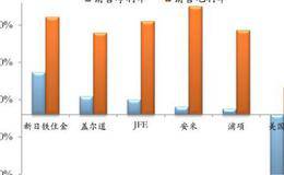 销售净利率的指标解析