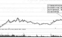 营业收入和销售毛利率的案例分析