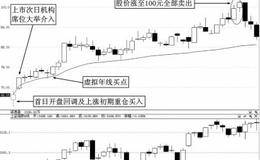 超级牛股实战案例解析：<em>杰瑞股份</em>（002353）上市初期牛股捕捉案例
