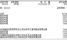 超级牛股实战案例解析：中国远洋（601118）上市初期牛股捕捉案例