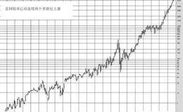 如何通过投资共同基金大赚一笔：应该什么时候卖出基金