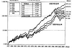 全球市场的多样化投资组合