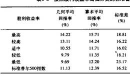 老龄化冲击的影响