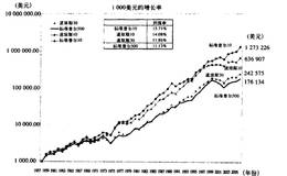 小股盘回率的走势