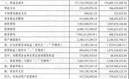 为什么说利润表是一道数学应用题