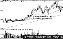 如何把握卖股时机