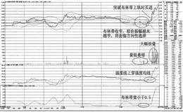 实战案例精解