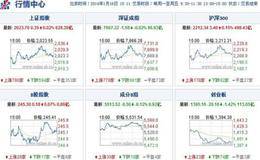 MSD+MACD组合捕捉盘中启动点的技法精要