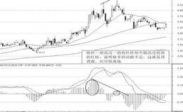 MACD指标选股法：顶背离与底背离