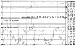 盘口实战案例精解