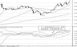 BOLL指标选股法：BOLL指标三轨之间的关系