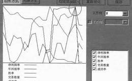 威廉指标的参数设置