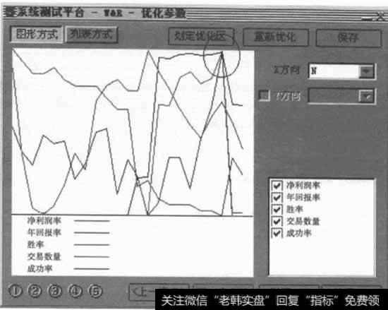 威廉指标的参数设置