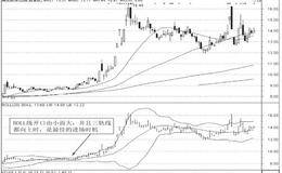 BOLL指标选股法：利用BOLL指标选股