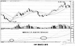 使用OBV线判断股价趋势时的若千特点