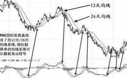 MACD的5点基本应用原则