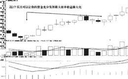 利用红绿柱抄底