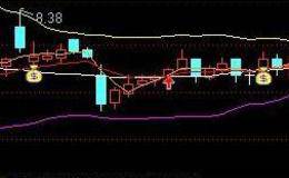 应用中BBI指标有哪些缺点？