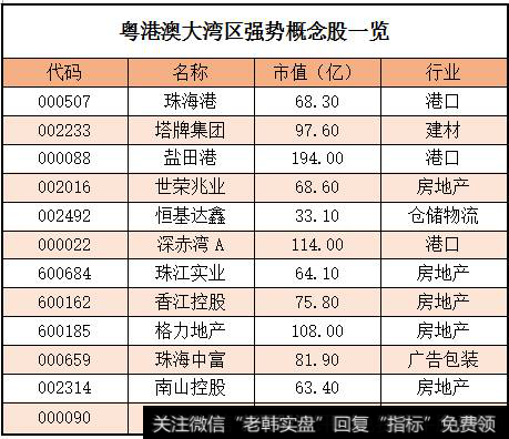 概念受益股