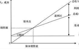 本利比股市实战法则的解读