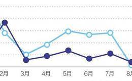 获利率股市实战法则的解读