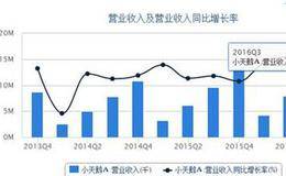 营业收入增长率的指标解析