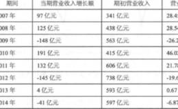 财务和营业收入增长额实战案例分析