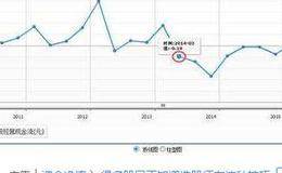 每股经营现金净流量的指标解析