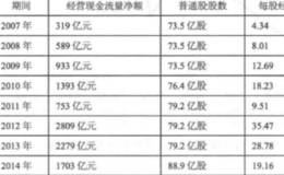 财务和经营现金净流量的实战案例分析