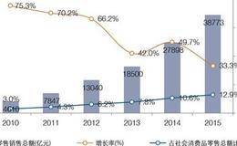 销售收现比率的指标解析