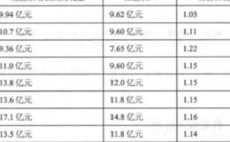 财务和经营活动的实战案例分析