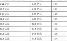 财务和经营活动的实战案例分析