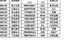 净利润现金含量比率的指标解析