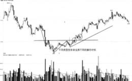 颈线位(上下轨线)波段买卖时机的选择