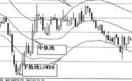 如何根据大盘环境制定风险防范措施 