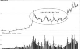 成交密集区支撑实例