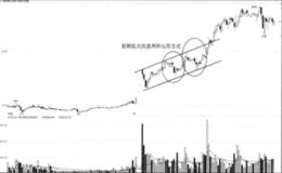 利用前期低点洗盘