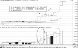 逆市选股法：逆市股的分类