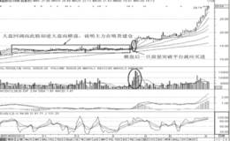 逆市选股法：逆市股形成的原因