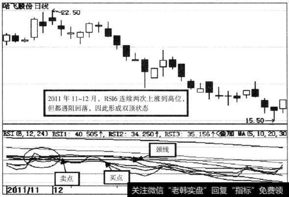 哈飞股份(6141038)RSI指标示意图