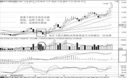 <em>价量选股</em>法：放量的两种常见表述