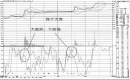 MSD+BOLL组合指标实例