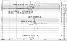 实盘案例分析精要