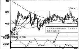 数P参S断Y势择与标趋指心选判线理