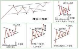 利用XDQD+楔形组合捕捉盘中启动点