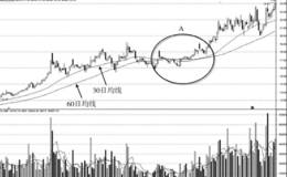 均线与股价之间的攻守关系：升势休整