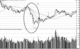 底部构筑的技术环境分析